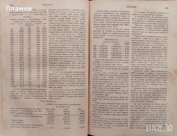 Звено. Кн. 1-41 / 1931. Седмично списание за политика, стопанство и култура, снимка 11 - Антикварни и старинни предмети - 45400989