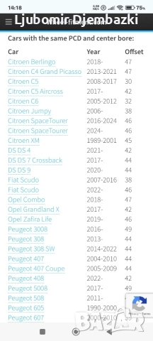 Гуми с джанти Peugeot/ Citroen, снимка 13 - Гуми и джанти - 52911976