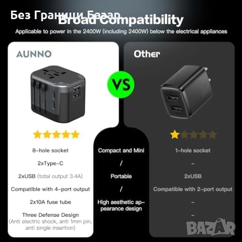 Нов Универсален адаптер за пътуване с 4 USB порта – 150+ държави Travel Plug , снимка 4 - Друга електроника - 52271260