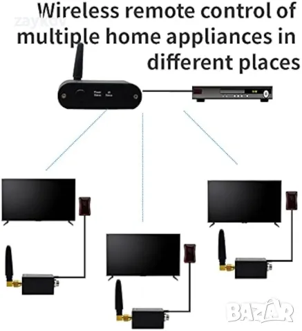 Комплект безжичен инфрачервен повторител, система за скрит инфрачервен дистанционен удължител, снимка 2 - Друга електроника - 46909443