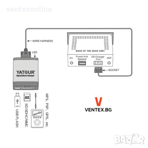 YATOUR чейнджър за Lexus RX 300, RX 350, RX 400H, IS 250 с USB и AUX от 2003 до 2011 година, снимка 8 - Аксесоари и консумативи - 46414623