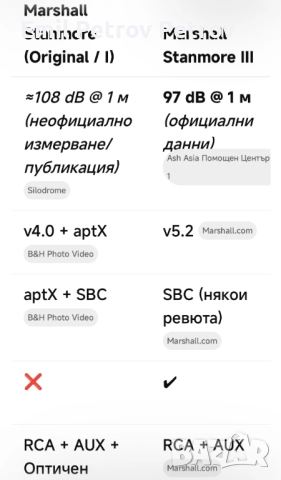 Marshall Stanmore 1 без opt. Bluetooth Тонколона висок клас, снимка 6 - Тонколони - 52962710