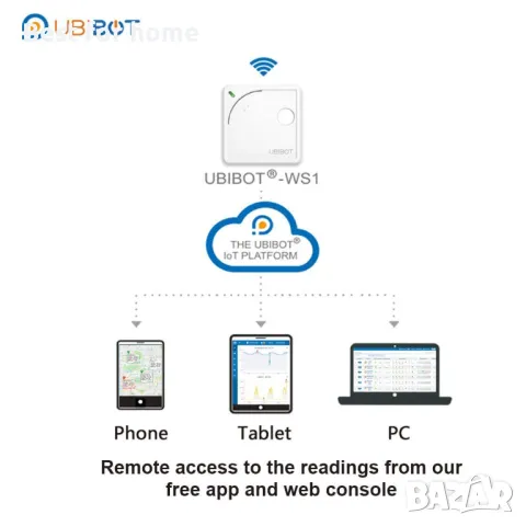 UbiBot WS1 Професионален WiFi монитор за околна среда- температура, влажност светлината , снимка 2 - Друга електроника - 47467727