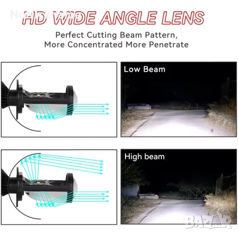 90W H4 LED Системи крушки с вградена рефлекторна лупа прожектор 6500K, снимка 4 - Аксесоари и консумативи - 47206346