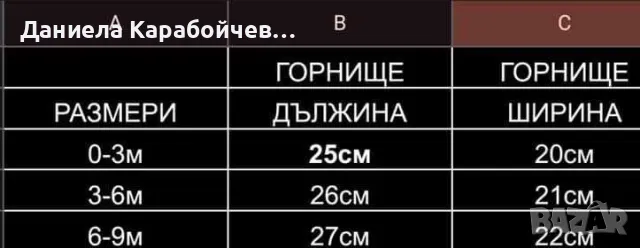 Комплект на коте от 3 части, снимка 2 - Комплекти за бебе - 47108682