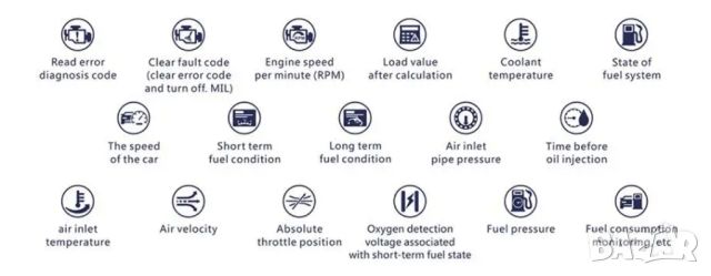 Мини OBDII EOBD диагностичен скенер ELM327 V1.5 с Bluetooth 4.0 за IOS/Android/PC, снимка 10 - Аксесоари и консумативи - 46310699