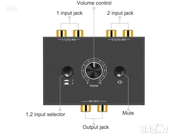 Стерео аудио превключвател с кабел, Метален, 7.8x4.8x2cm, Черен, снимка 3 - Друга електроника - 54030768
