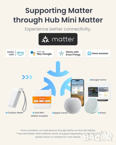 SwitchBot WiFi термометър и хигрометър, комплект от 3 броя с Hub Mini Matter, IP65, снимка 17 - Други - 53360340