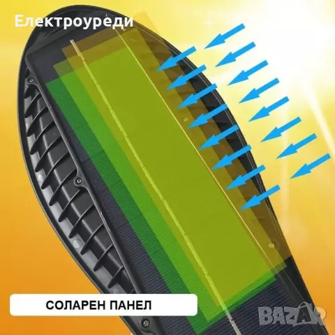 2БР. Соларна Водоустойчива Лампа 600W със сензор за движение, снимка 5 - Друга електроника - 49195781
