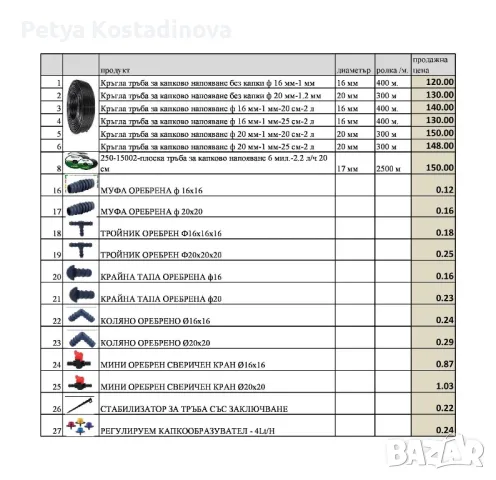Капков маркуч, ф16, разстояние между капките 20см и 25 см, 400 м ролка, снимка 2 - Напояване - 45811846