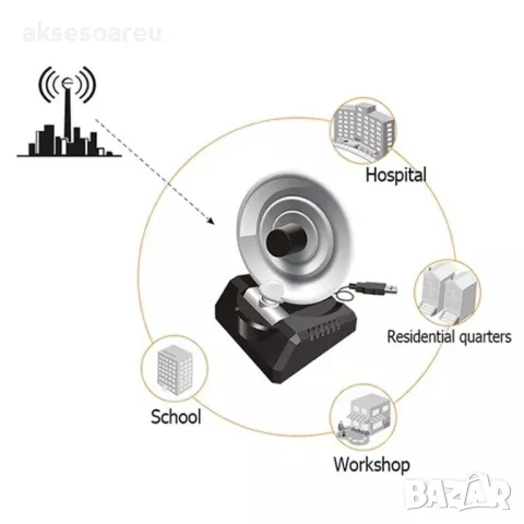 Антенена усилвател с дълъг обхват на прихващане на интернет сигнал 2000mW Wifi USB разбиване пароли, снимка 15 - Мрежови адаптери - 50265445