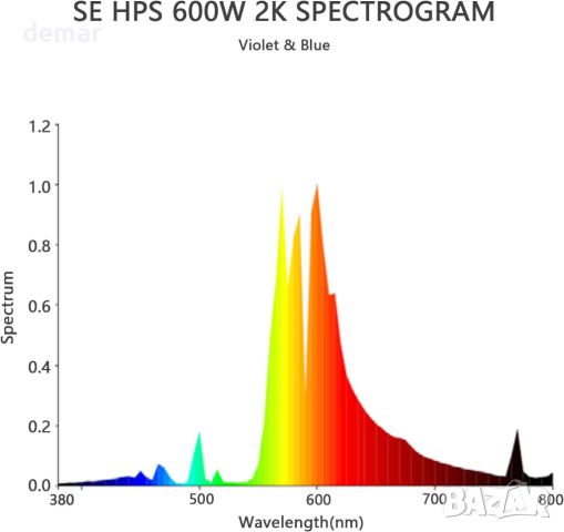 SunStream 600w HPS MH система за растения, капак с въздушно охлаждане, снимка 4 - Други стоки за дома - 46770089