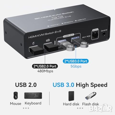 Нов 8K60Hz KVM Switch за 2 Монитора и 2 Компютъра HDMI 4 USB Устройства, снимка 4 - Друга електроника - 46436025