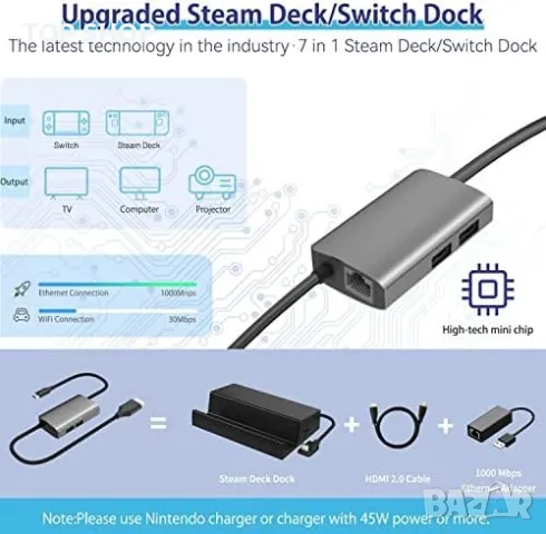 Нова Докинг станция за Steam Deck Nintendo Switch с HDMI 2.0, 3 USB-A, снимка 5 - Друга електроника - 49457994