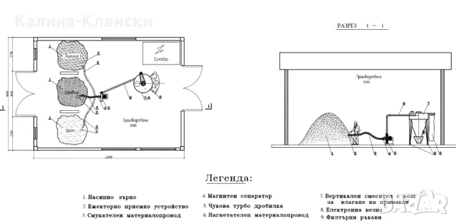 Фуражна кухня - фуражомелка и смесител, снимка 4 - Други машини и части - 47672386