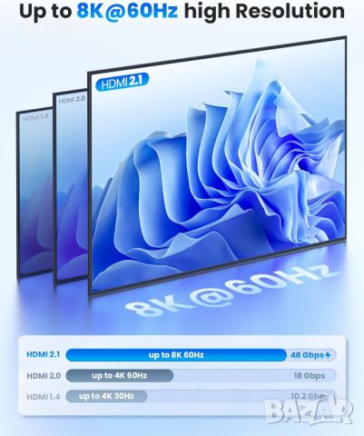 llano HDMI 2.1 превключвател, 4K@120Hz 8K@60Hz с IR дистанционно, 4 входа - 1 изход, снимка 2 - Друга електроника - 46648432