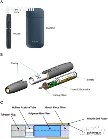 Iqos 2014 “heat control technology” като нов , снимка 6 - Електронни цигари - 53912630