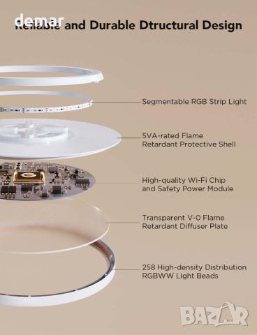 Govee RGBIC LED таванно осветление, интелигентно таванно осветително тяло 30 см, 2400 LM 2200-6500K, снимка 8 - Лед осветление - 45796305