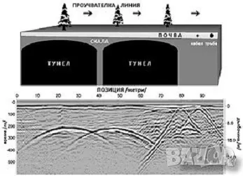 Откриване на вода и кухини под земята с 2D и 3D ГЕОРАДАРИ 100 % ГАРАНТИРАНЦИЯ, снимка 17 - Напояване - 47139465