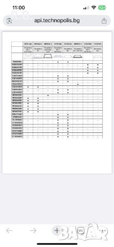 Свързващ кит BOSCH WTZ27510 (за пералня и сушилня-вертикално), снимка 8 - Перални - 52855597
