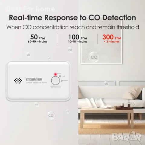 Детектор за въглероден оксид от WISUALARM, снимка 3 - Друга електроника - 50906741