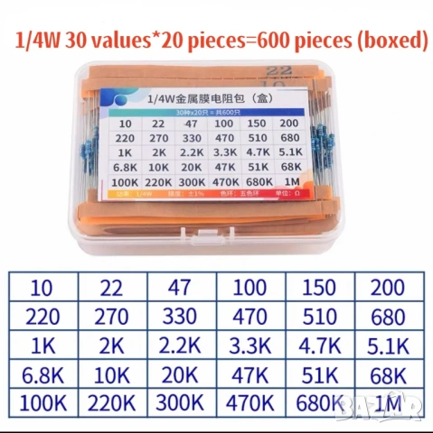 Комплект резистори 600 бр. 1/4W 1% (10Ω – 1MΩ, 30 стойности), снимка 3 - Друга електроника - 53910173