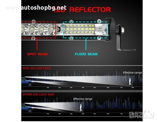 57.7 см Диоден 54 LED Лед Бар 78W Ултра Тънък 12D рефлектор 12-24V , снимка 4 - Аксесоари и консумативи - 54017026