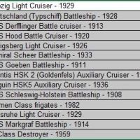 ЛОТ от 14 Военни Кораба OPO 10 - 1/1250 Leipzig + SMS + HMS + Bremen + Admiral Scheer и още!, снимка 9 - Колекции - 46215283