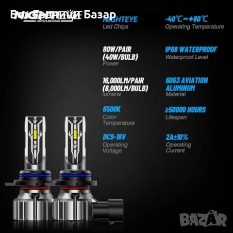 Нови 2 броя крушки NIGHTEYE 9012 HIR2 LED светлини 6500K мини размер CANbus, снимка 6 - Аксесоари и консумативи - 53888804