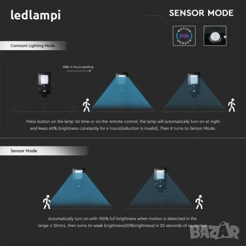 Соларно LED Улично Тяло 40W Сензор Дистанционно 6000К IP65 4800Lum - ПРОМО, снимка 5 - Соларни лампи - 45633838