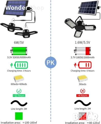 🌟 Промоция! Деформируема соларна крушка 5V 🌟, снимка 2 - Лед осветление - 47074092