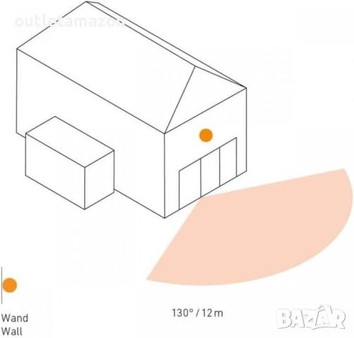 СЕНЗОР ЗА ДВИЖЕНИЕ IP54 STEINEL IS130-2, снимка 5 - Соларни лампи - 52461576