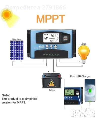 Соларен контролер MPPT 40A зарядно устройство за батерии, снимка 2 - Соларни лампи - 48264824