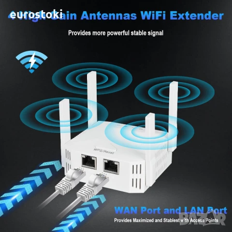WiFi усилвател, 1200Mbps WiFi ретранслатор Ethernet порт, 2.4GHz/5GHz двубандов, защита от смущения, снимка 4 - Рутери - 51291290