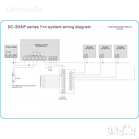 Комплект домофонна система за 8 апартамента, снимка 2 - Други - 52386010