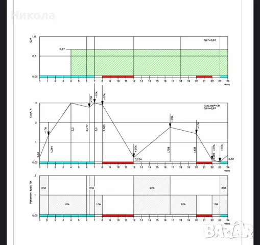 Изработване на двуизмерни чертежи в AutoCad, снимка 9 - Други услуги - 47472705