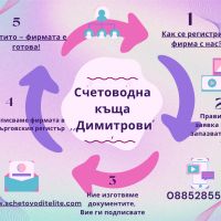 Счетоводна къща “Димитрови”, снимка 1 - Продажба или споделяне на готов бизнес - 45288247