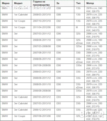 Оригинална помпа за високо налягане BMW,N53,N54,N55, Е60 , Е90, Е92, снимка 6 - Части - 47307341