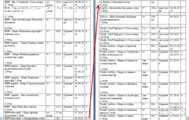 Бебе Борса - Голяма Разпродажба с Намаления от -30%, снимка 4 - Други - 45866119