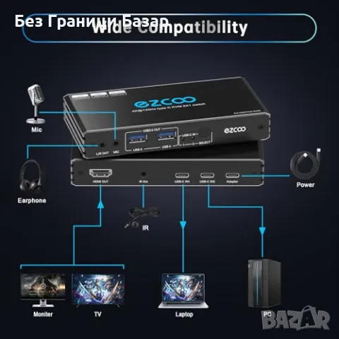 Нов KVM Превключвател 2 Лаптопа 1 Монитор 4K 120Hz USB-C HDMI 2.1, снимка 7 - Друга електроника - 49439577