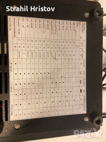 Зарядно за ел велосипед инвалидна количка, снимка 2 - Аксесоари за велосипеди - 52184989