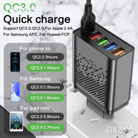 QUICK CHARGE,бързо зарядно - различни видове, снимка 13 - Оригинални зарядни - 47154749