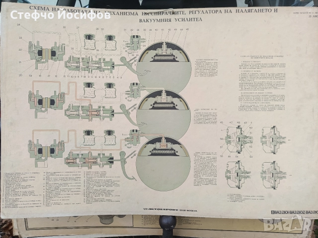 Учебни табла за автомобил ВАЗ, снимка 4 - Антикварни и старинни предмети - 52735844