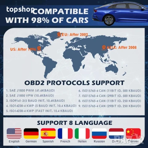 НОВ OBD скенер VPOW K88 диагностичен инструмент за сканиране на автомобил, снимка 8 - Аксесоари и консумативи - 50503848