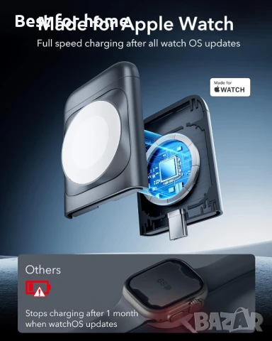 ESR 3 в 1 зарядно за Magsafe, снимка 3 - Друга електроника - 50990118