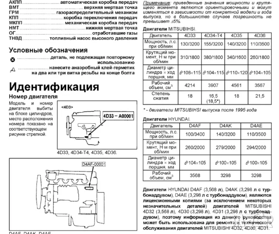 Mitsubishi двигатели-Три ръководства за ремонт и техн.обслужване /на CD/, снимка 3 - Специализирана литература - 49155277