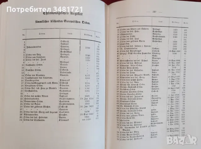 Справочник на всички ордени и отличия в Европа / Ordensbuch sämtlicher in Europa, снимка 9 - Енциклопедии, справочници - 48760427