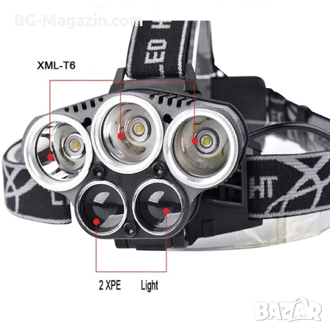Професионален мощен LED фенер туристически челник за глава лов риболов планинарство преходи каска, снимка 2 - Къмпинг осветление - 50938609