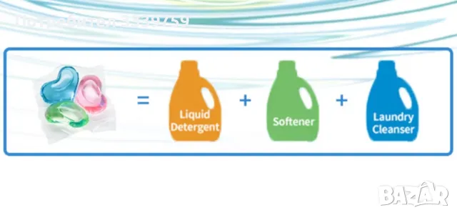 Капсули за пране 3в1, снимка 2 - Перилни препарати и омекотители - 49261256