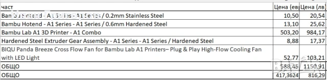 Bambu Lab A1 Combo + Panda Breeze | AMS Lite | Перфектно състояние, снимка 2 - Принтери, копири, скенери - 52800259